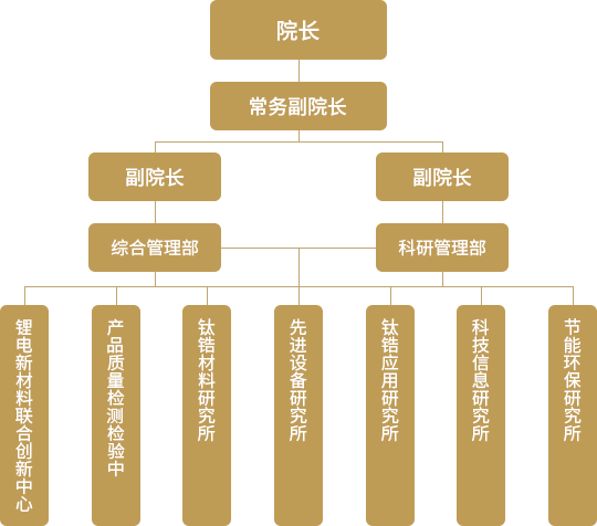凯时KB88·(中国集团)官方网站