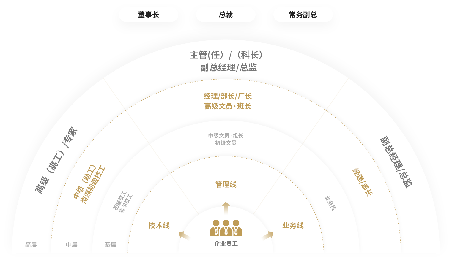 凯时KB88·(中国集团)官方网站